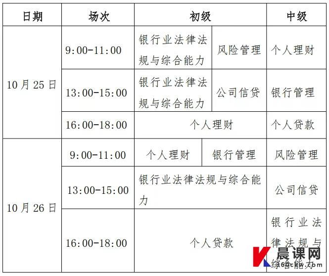 银行考试具体安排
