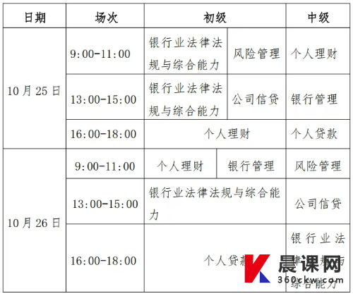 银行考试具体安排