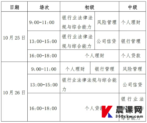 银行考试具体安排